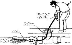 �r���ǂ̓��ǂɒ��������������菜����� 